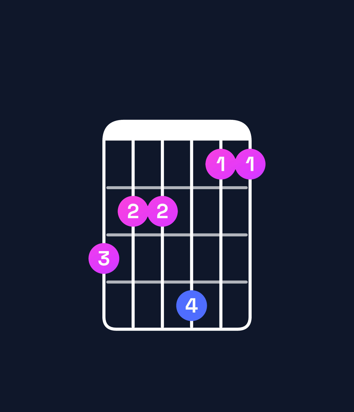 Chord chart for How to play C♯ major 7th add 11 / G♯ (2nd inversion) chord on guitar — Shape 433522 | Guitar Wiz