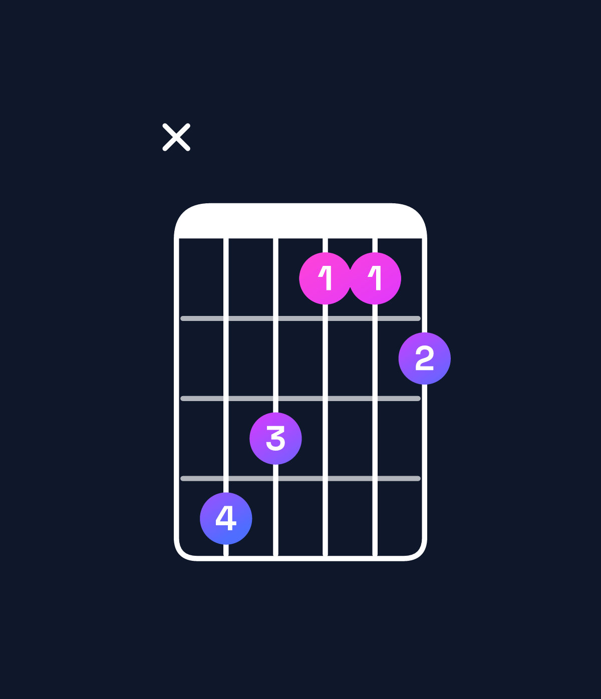 Chord chart for How to play C♯ major 7th add 11 chord on guitar — Shape x43112 | Guitar Wiz