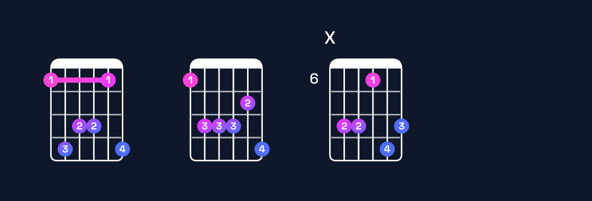 Chord chart for C♯ major 7th add 13 / E♯ (1st inversion) Guitar Chord: Notes, Shapes & Bass Note | Guitar Wiz