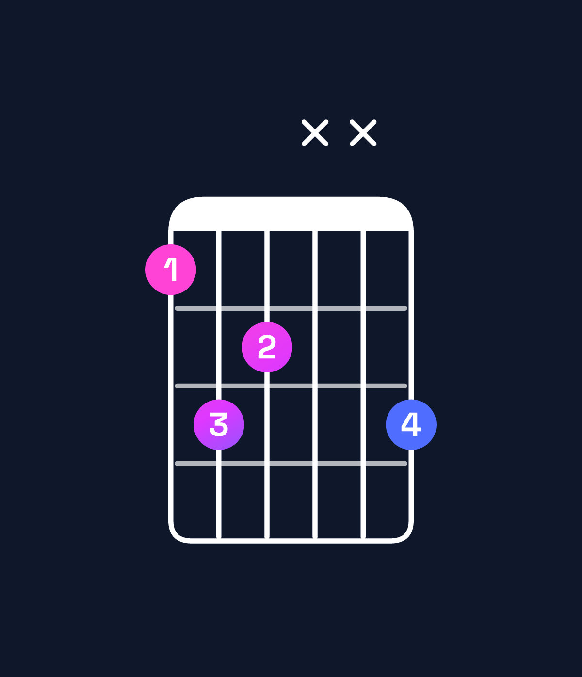 Chord chart for How to play C♯ major 7th suspended 2nd chord on guitar — Shape 9baxxb | Guitar Wiz