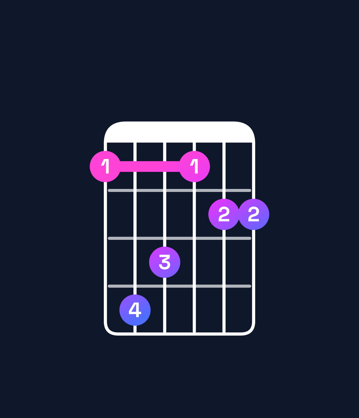 Chord chart for How to play C♯ major 7th suspended 2nd / B♯ (3rd inversion) chord on guitar — Shape 8ba899 | Guitar Wiz