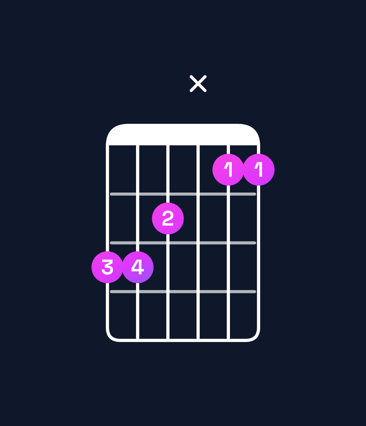 Chord chart for How to play C♯ major 7th suspended 2nd / D♯ (1st inversion) chord on guitar — Shape bbax99 | Guitar Wiz