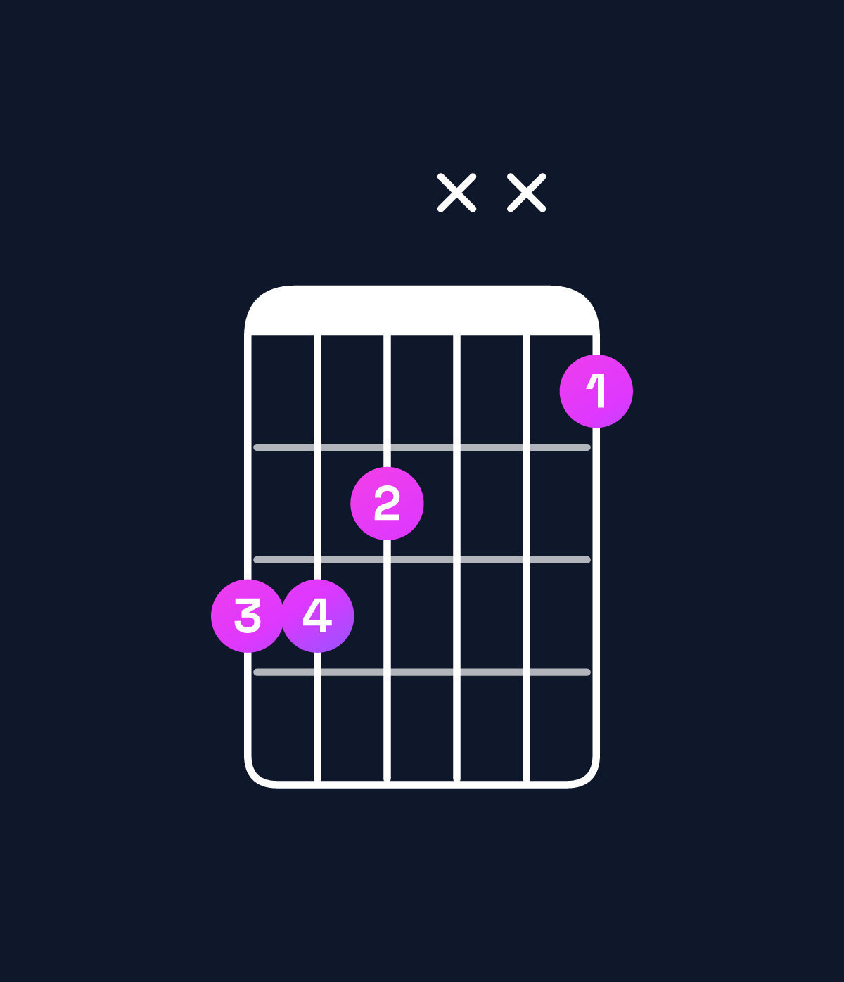 Chord chart for How to play C♯ major 7th suspended 2nd / D♯ (1st inversion) chord on guitar — Shape bbaxx9 | Guitar Wiz