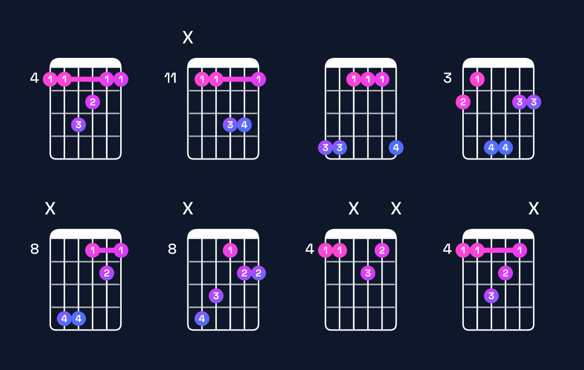 Chord chart for C♯ major 7th suspended 2nd / G♯ (2nd inversion) Guitar Chord: Notes, Shapes & Bass Note | Guitar Wiz