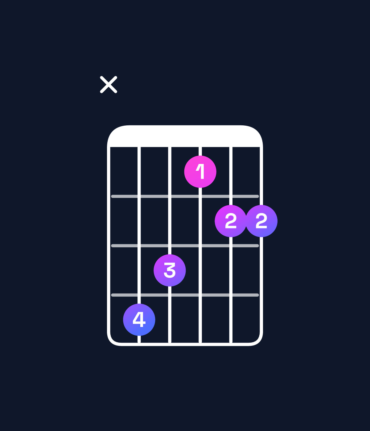 Chord chart for How to play C♯ major 7th suspended 2nd / G♯ (2nd inversion) chord on guitar — Shape xba899 | Guitar Wiz