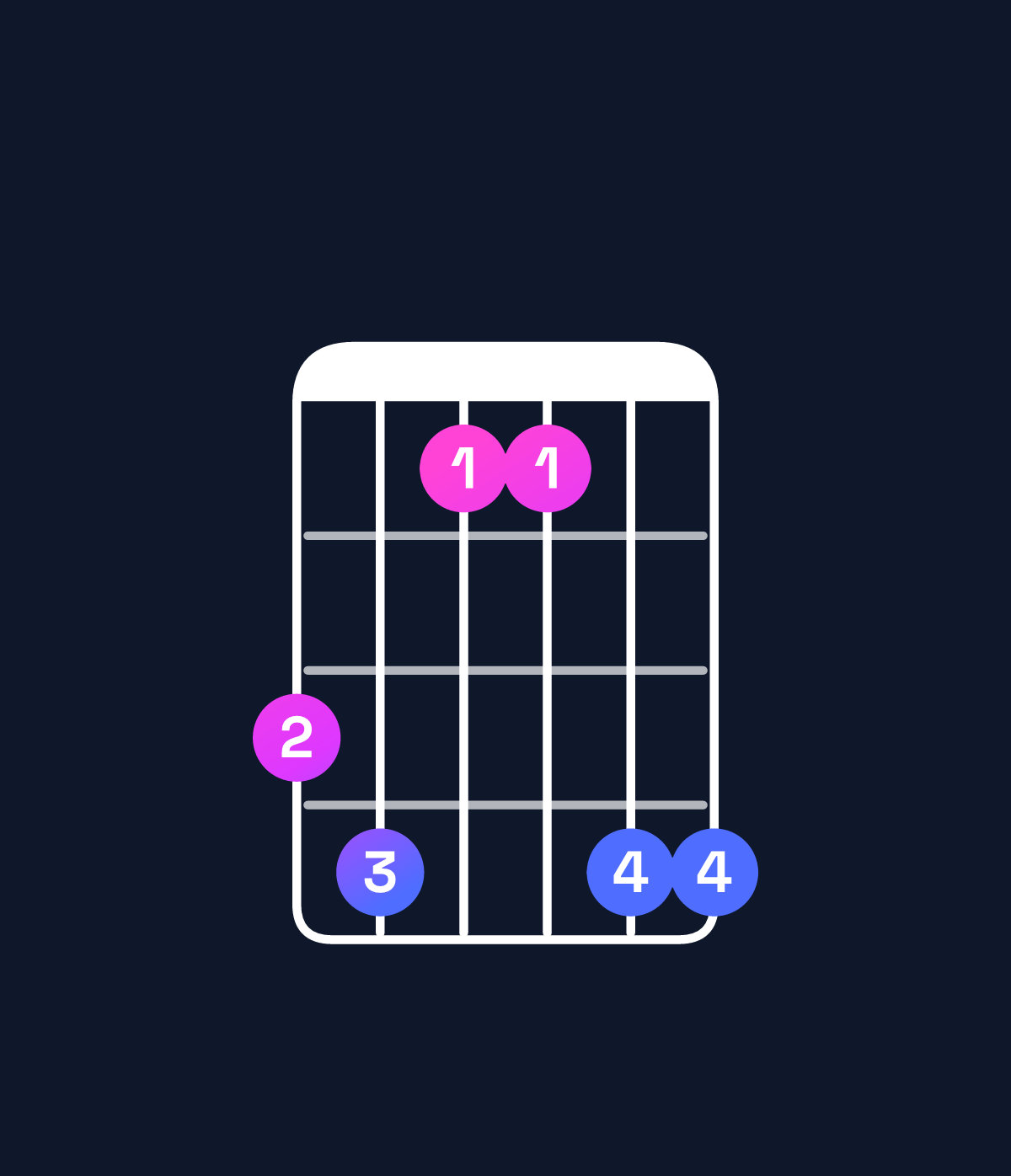 Chord chart for How to play C♯ major 7th suspended 4th / B♯ (3rd inversion) chord on guitar — Shape 896699 | Guitar Wiz
