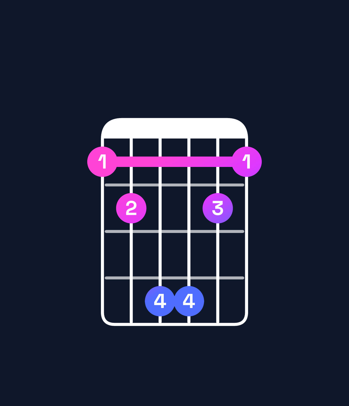Chord chart for How to play C♯ major 7th suspended 4th / B♯ (3rd inversion) chord on guitar — Shape 89bb98 | Guitar Wiz