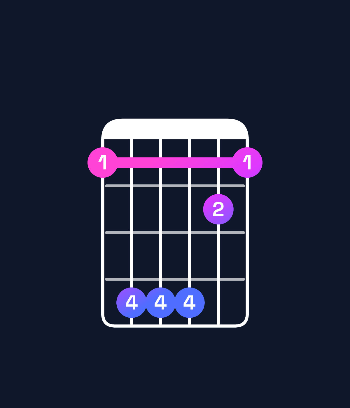 Chord chart for How to play C♯ major 7th suspended 4th / B♯ (3rd inversion) chord on guitar — Shape 8bbb98 | Guitar Wiz