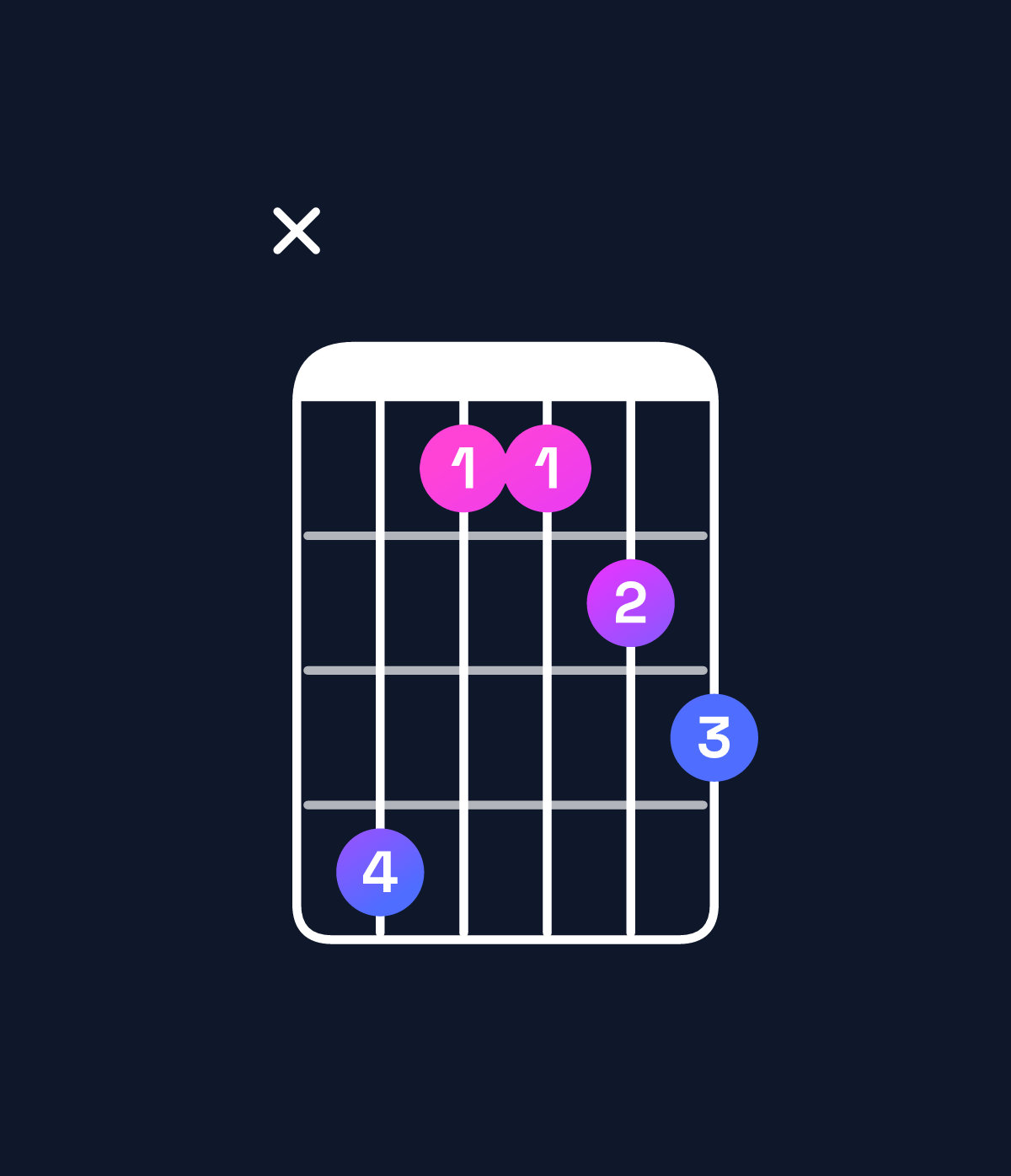 Chord chart for How to play C♯ major 7th suspended 4th / F♯ (1st inversion) chord on guitar — Shape x96678 | Guitar Wiz