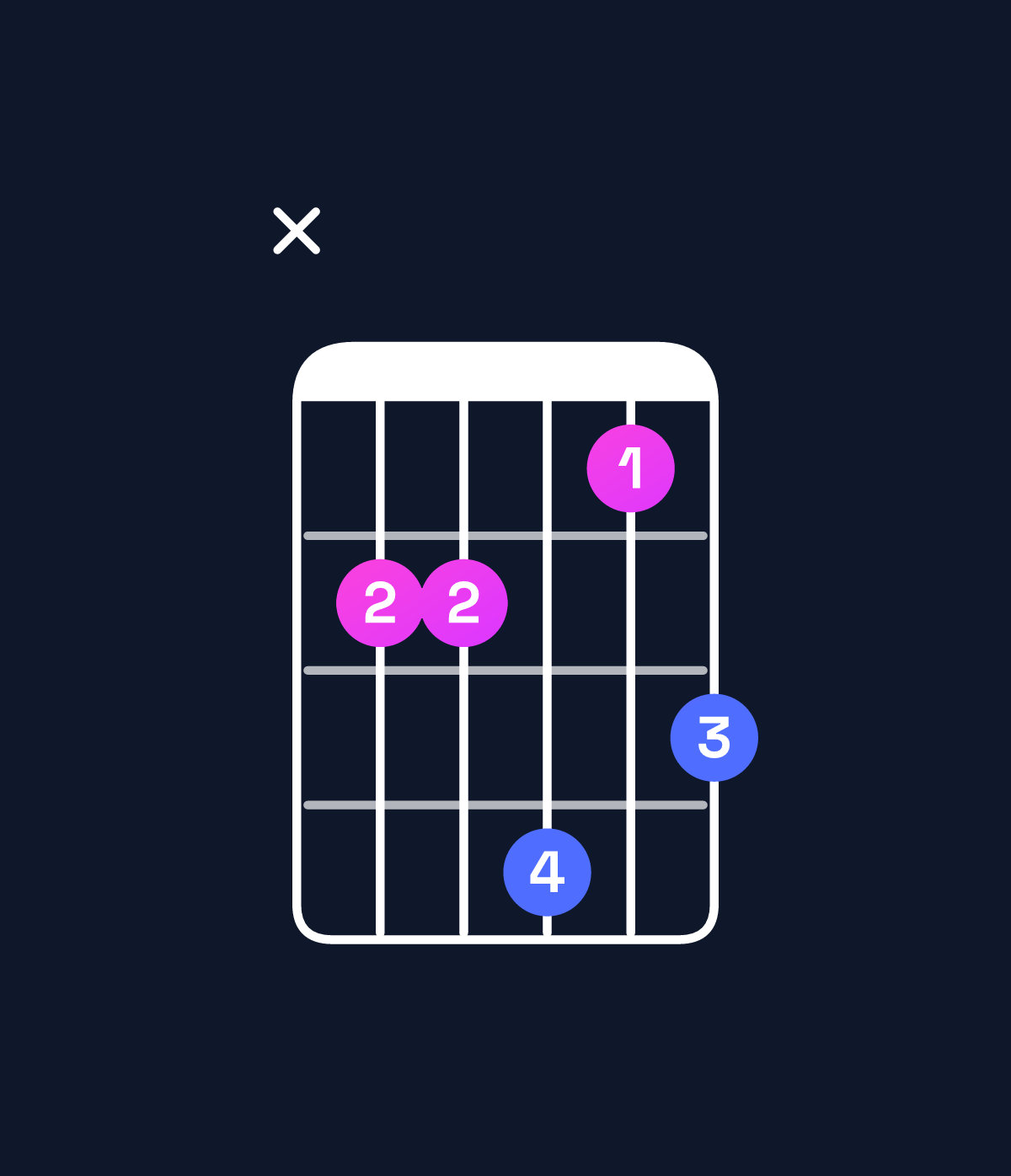 Chord chart for How to play C♯ major 7th / B♯ (3rd inversion) chord on guitar — Shape x33524 | Guitar Wiz