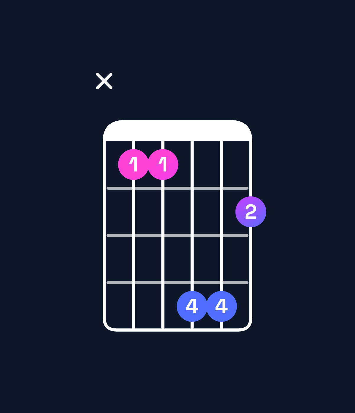 Chord chart for How to play C♯ major 7th / B♯ (3rd inversion) chord on guitar — Shape x33664 | Guitar Wiz