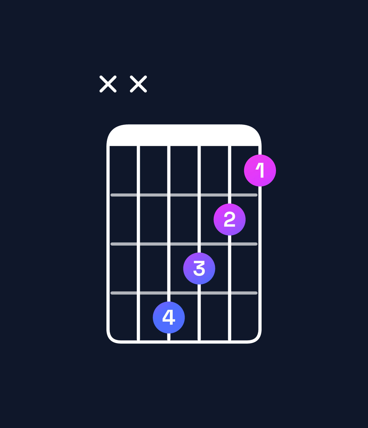 Chord chart for How to play C♯ major 7th chord on guitar — Shape xxba98 | Guitar Wiz