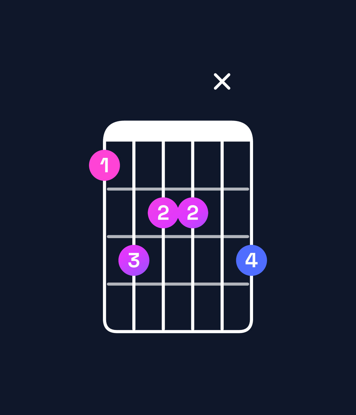 Chord chart for How to play C♯ major 9 chord on guitar — Shape 9baaxb | Guitar Wiz
