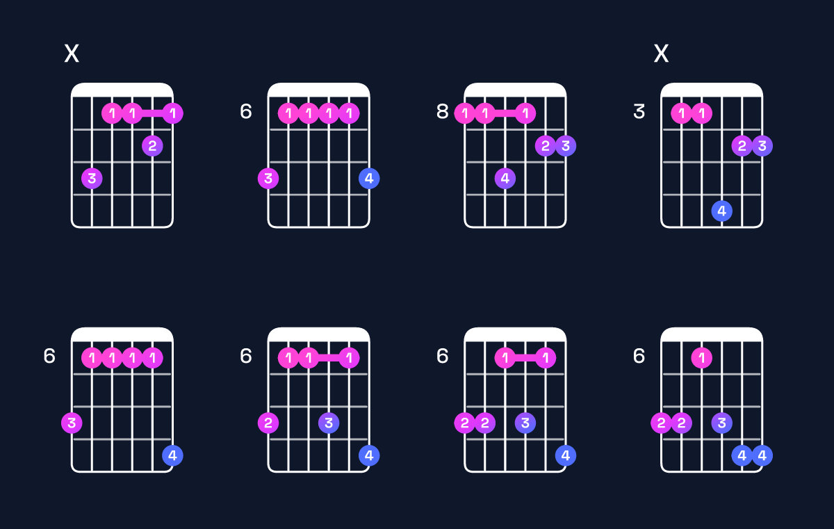Chord chart for C♯ major 9 / B♯ (3rd inversion) Guitar Chord: Notes, Shapes & Bass Note | Guitar Wiz