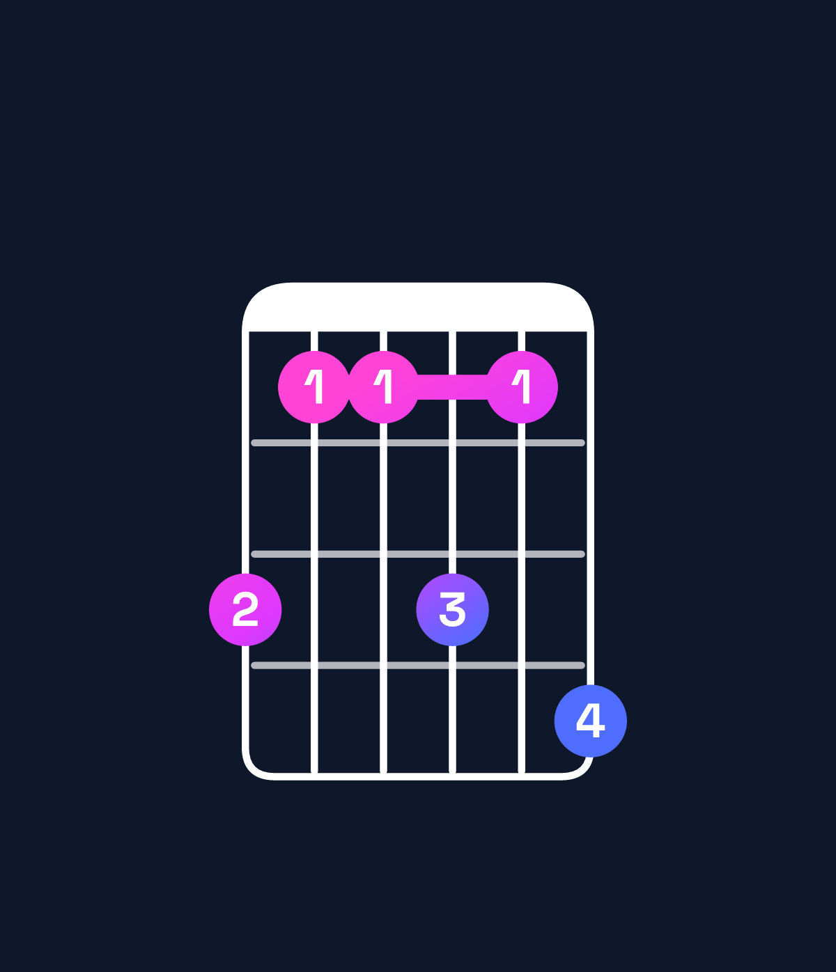 Chord chart for How to play C♯ major 9 / B♯ (3rd inversion) chord on guitar — Shape 866869 | Guitar Wiz