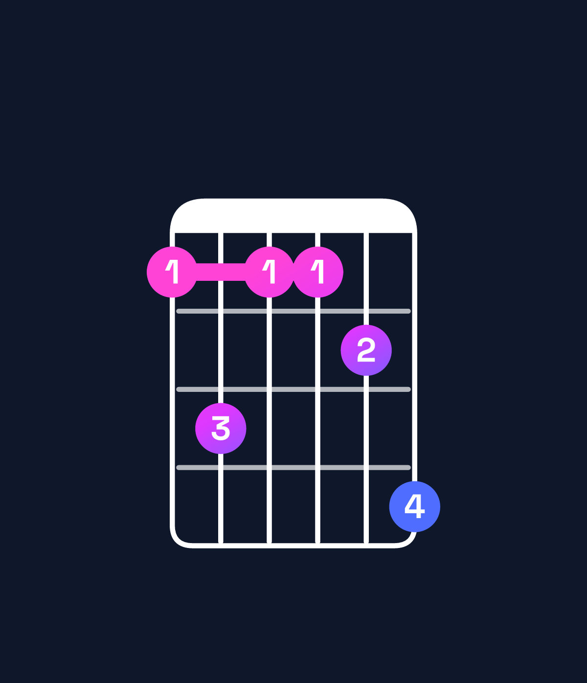 Chord chart for How to play C♯ major 9 / E♯ (1st inversion) chord on guitar — Shape 131124 | Guitar Wiz