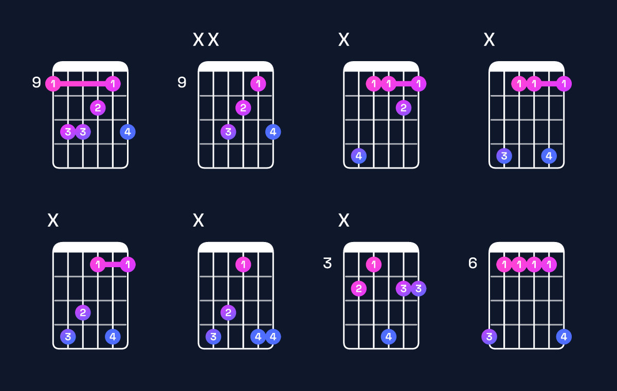 Chord chart for C♯ major add 9 Guitar Chord: Notes, Intervals, Inversions & Shapes | Guitar Wiz