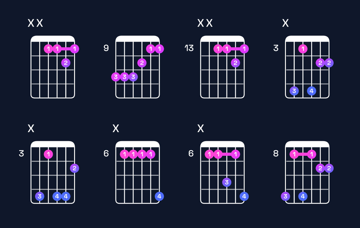 Chord chart for C♯ major add 9 / D♯ (3rd inversion) Guitar Chord: Notes, Shapes & Bass Note | Guitar Wiz