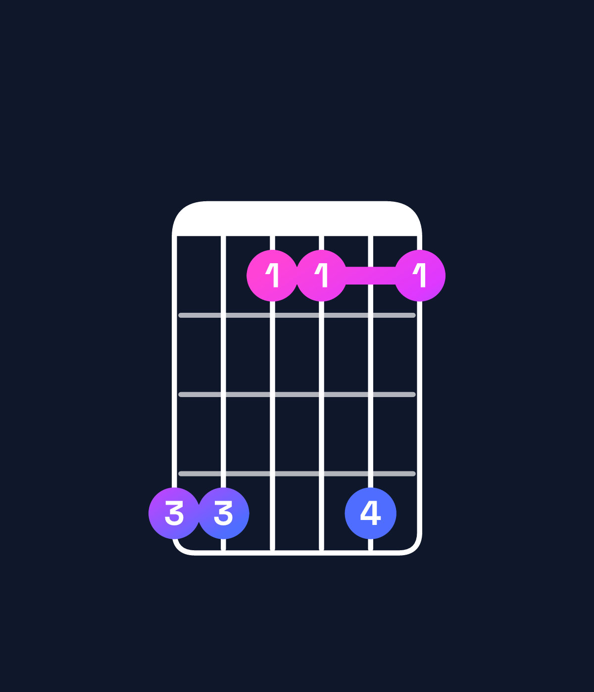 Chord chart for How to play C♯ major add 9 / G♯ (2nd inversion) chord on guitar — Shape 441141 | Guitar Wiz