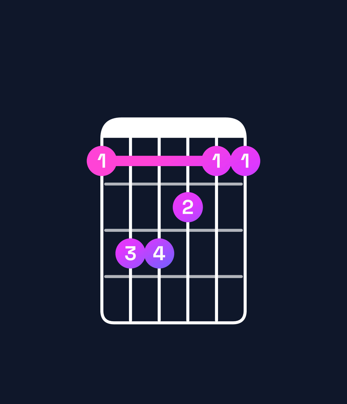 Chord chart for How to play C♯ major chord on guitar — Shape 9bba99 | Guitar Wiz