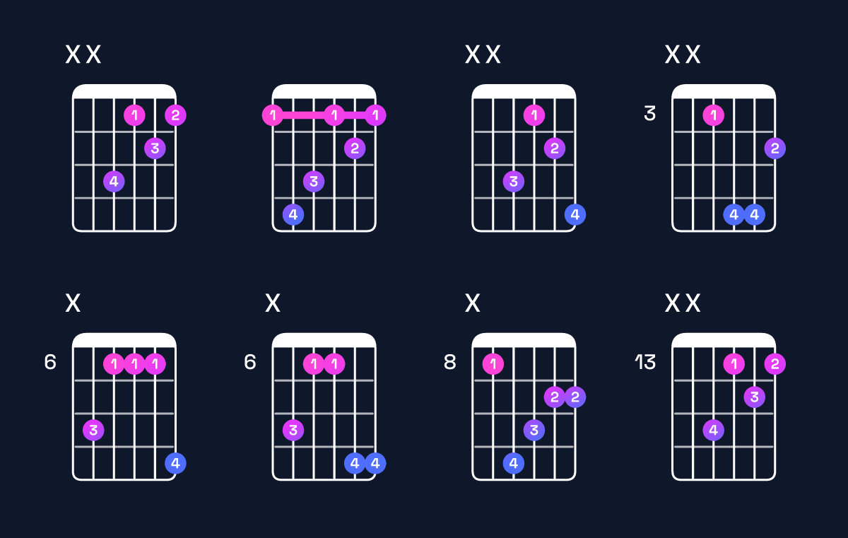 Chord chart for C♯ major / E♯ (1st inversion) Guitar Chord: Notes, Shapes & Bass Note | Guitar Wiz