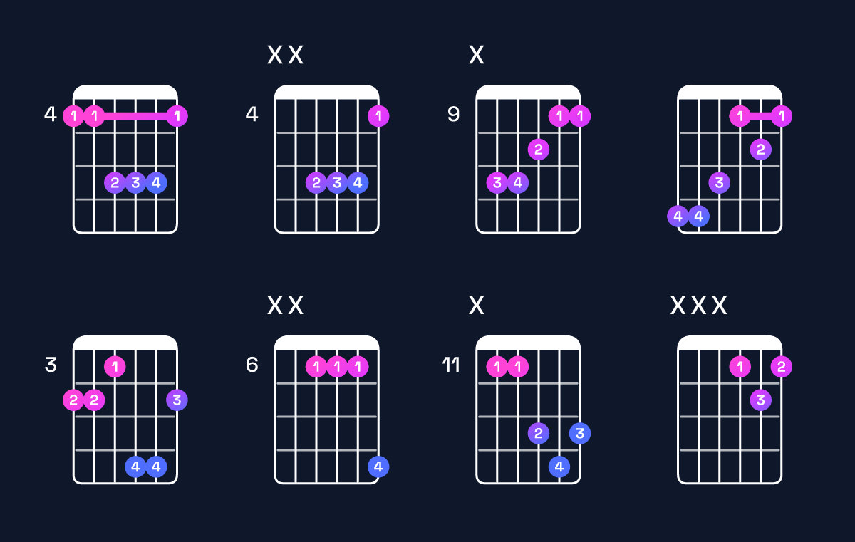 Chord chart for C♯ major / G♯ (2nd inversion) Guitar Chord: Notes, Shapes & Bass Note | Guitar Wiz