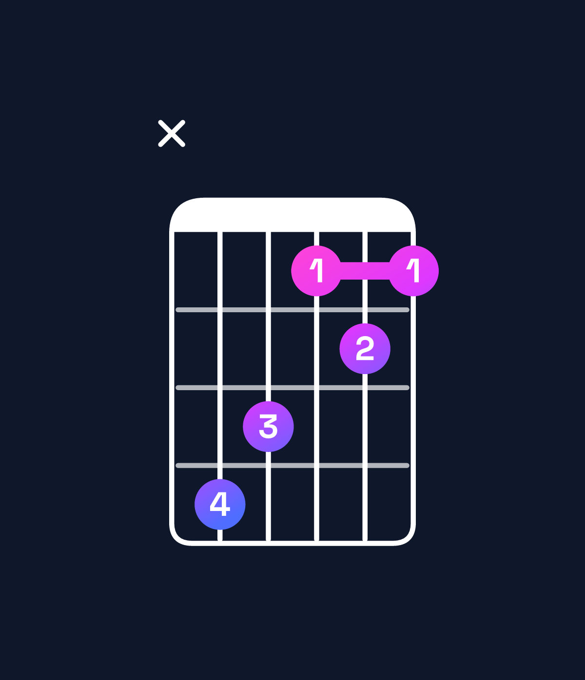Chord chart for How to play C♯ major chord on guitar — Shape x43121 | Guitar Wiz