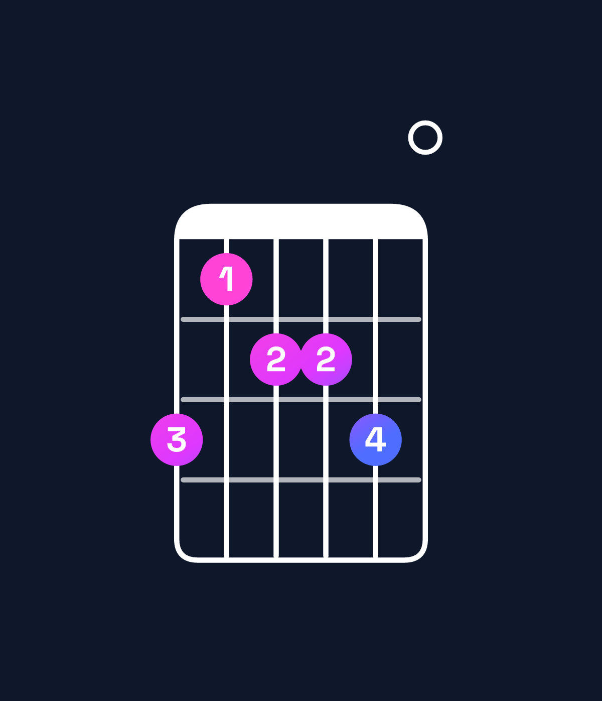 Chord chart for How to play C♯ minor 6 add 9 chord on guitar — Shape 978890 | Guitar Wiz