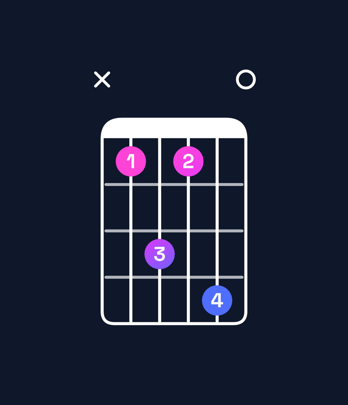 Chord chart for How to play C♯ minor 6 add 9 / D♯ (4th inversion) chord on guitar — Shape x68690 | Guitar Wiz