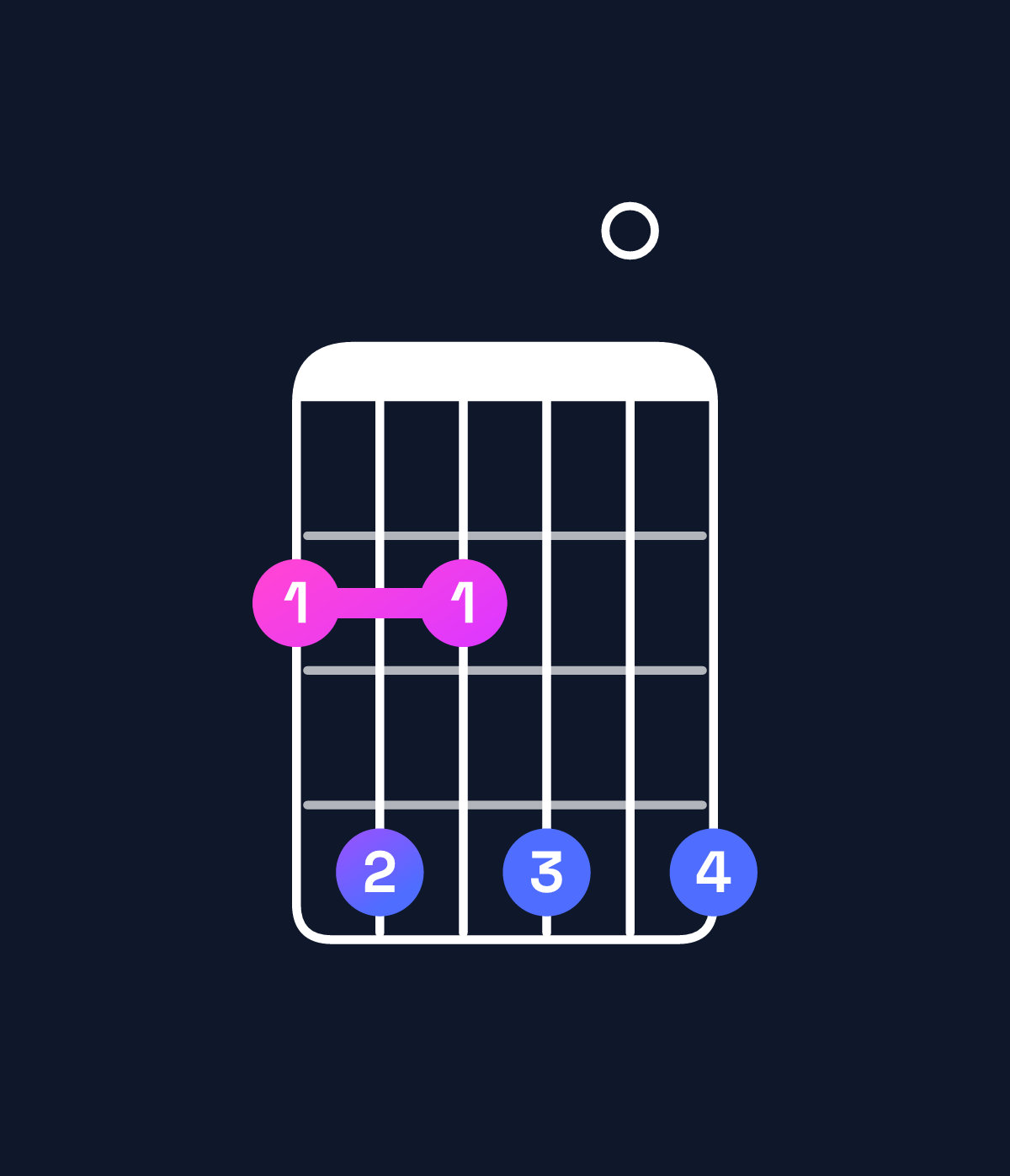 Chord chart for How to play C♯ minor 7th add 11 / F♯ (4th inversion) chord on guitar — Shape 242404 | Guitar Wiz