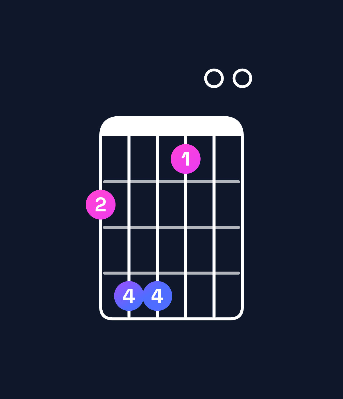 Chord chart for How to play C♯ minor 7th add 11 / F♯ (4th inversion) chord on guitar — Shape 244100 | Guitar Wiz