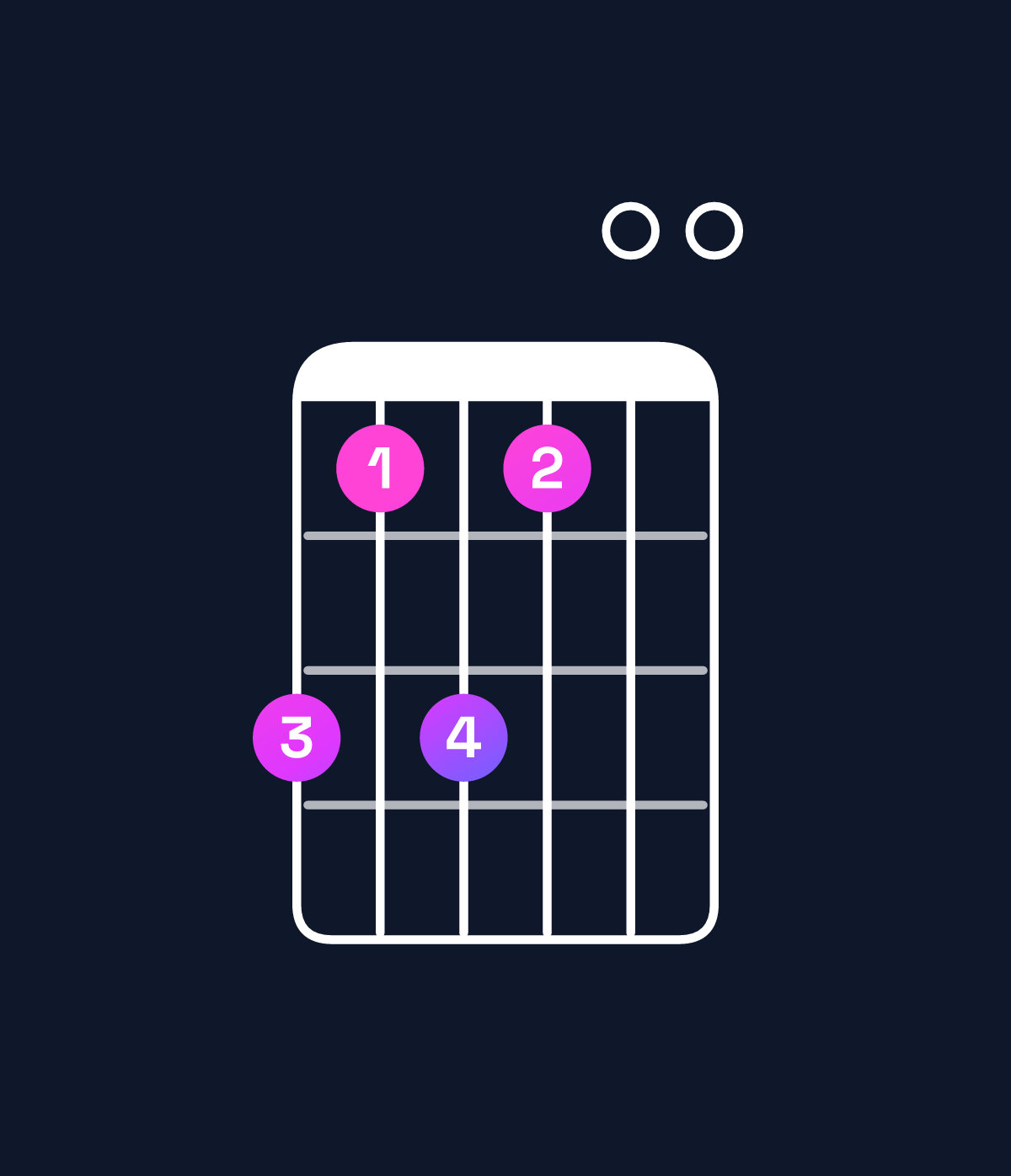 Chord chart for How to play C♯ minor 7th add 13 / A♯ (4th inversion) chord on guitar — Shape 646400 | Guitar Wiz