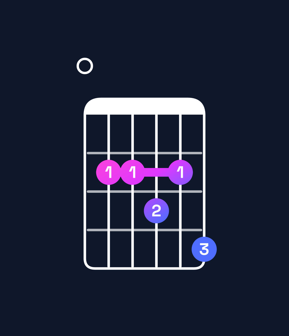 Chord chart for How to play C♯ minor 7th add 13 / E (1st inversion) chord on guitar — Shape 022324 | Guitar Wiz