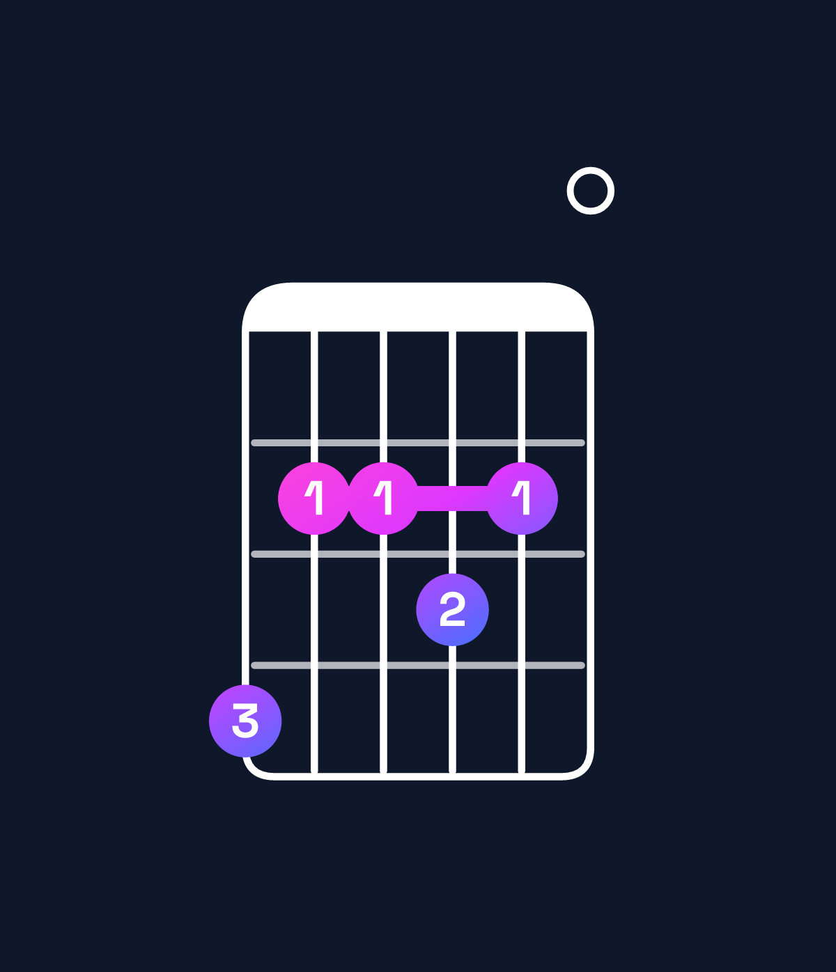 Chord chart for How to play C♯ minor 7th add 13 / G♯ (2nd inversion) chord on guitar — Shape 422320 | Guitar Wiz
