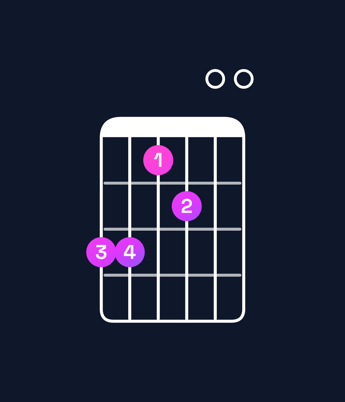 Chord chart for How to play C♯ minor 7th flat 5 / B (3rd inversion) chord on guitar — Shape 775600 | Guitar Wiz