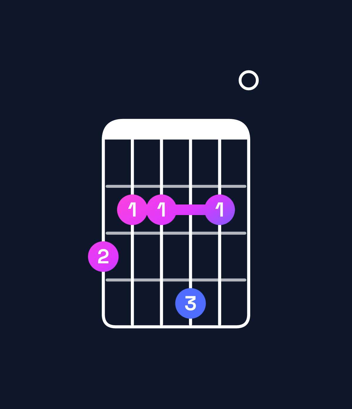 Chord chart for How to play C♯ minor 7th flat 5 / G (2nd inversion) chord on guitar — Shape 322420 | Guitar Wiz