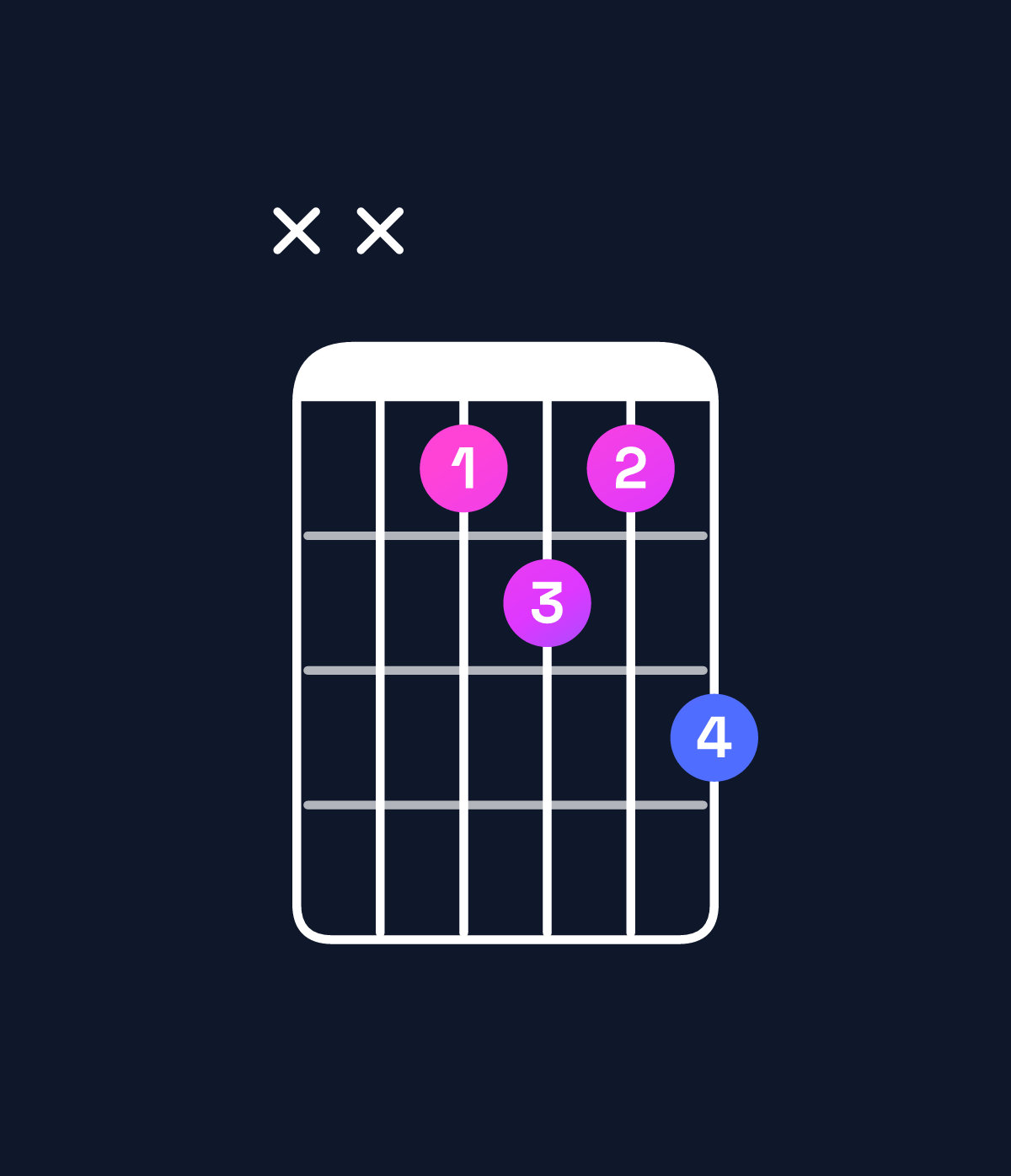 Chord chart for How to play C♯ minor 7th flat 5 / G (2nd inversion) chord on guitar — Shape xx5657 | Guitar Wiz