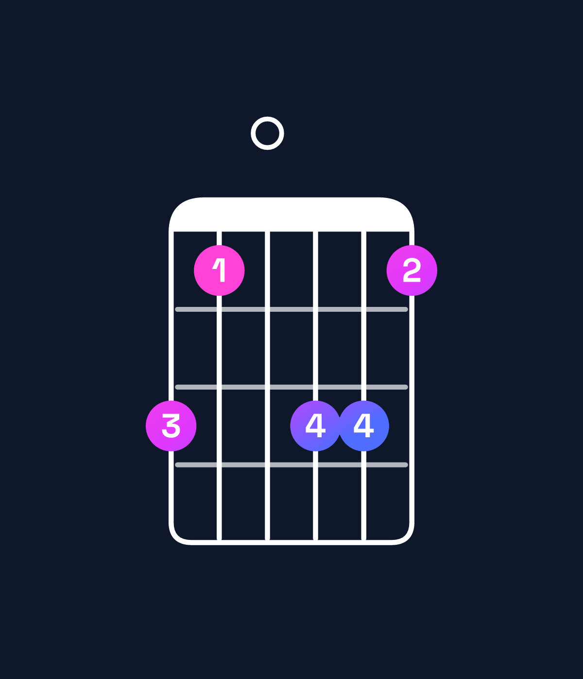 Chord chart for How to play C♯ minor 7th flat 9th chord on guitar — Shape 970997 | Guitar Wiz