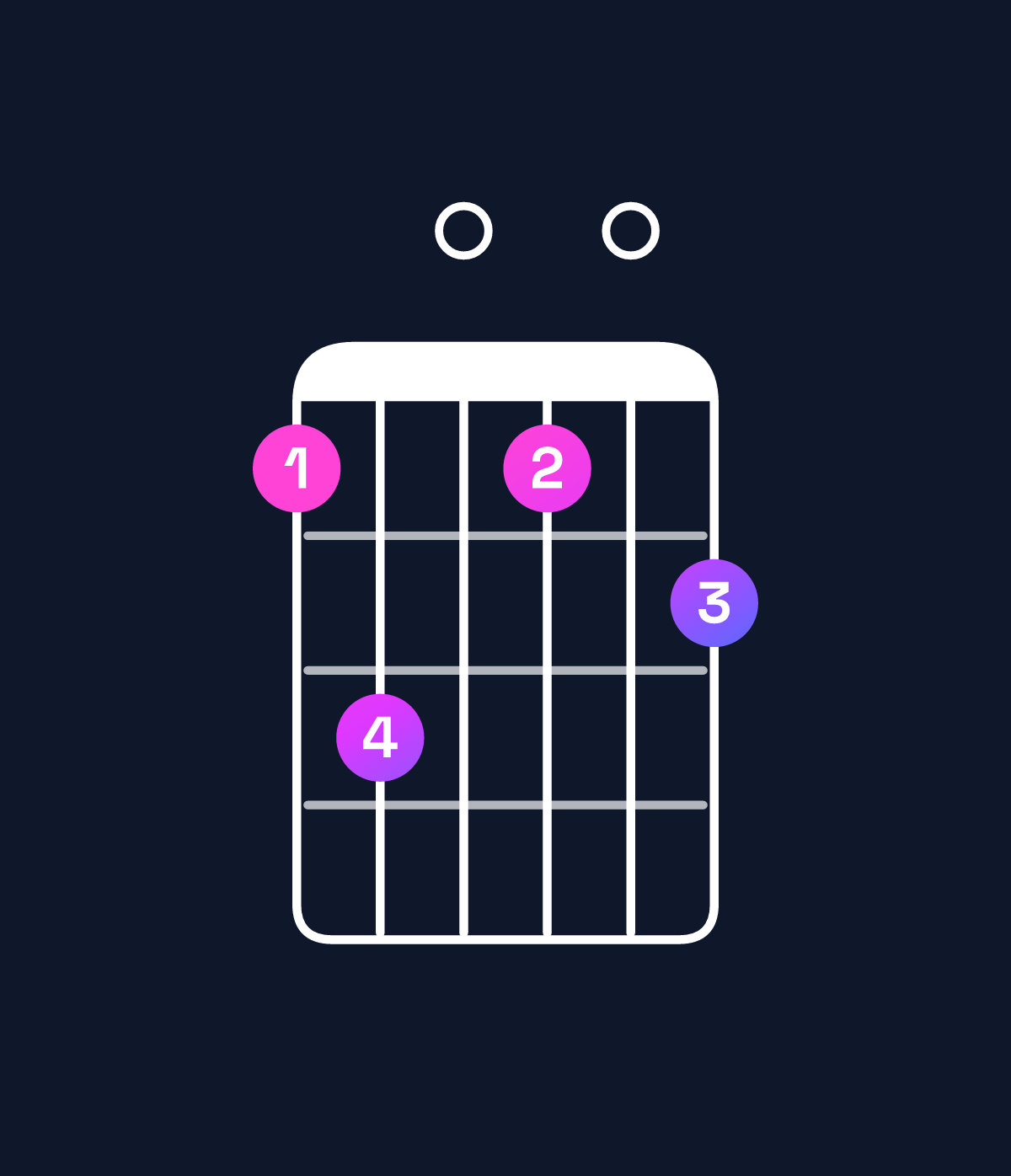 Chord chart for How to play C♯ minor 7th flat 9th chord on guitar — Shape 9b090a | Guitar Wiz
