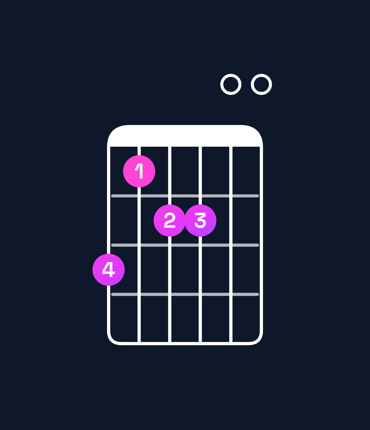 Chord chart for How to play C♯ minor 7th flat 9th / B (3rd inversion) chord on guitar — Shape 756600 | Guitar Wiz