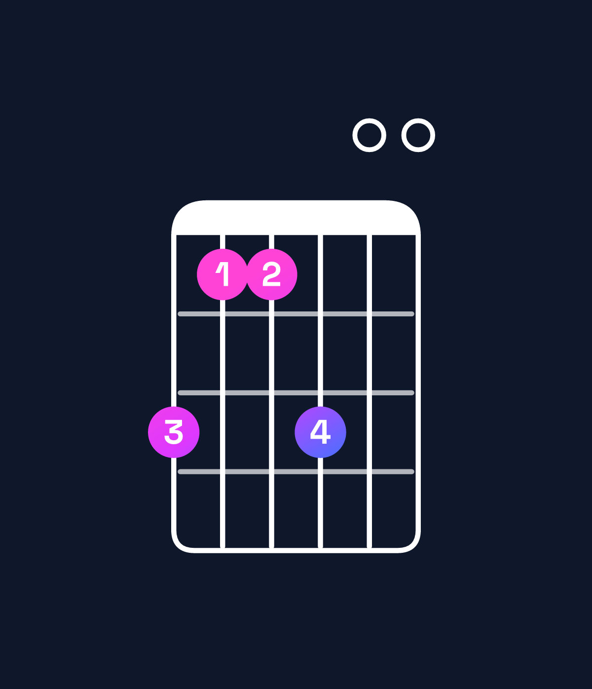 Chord chart for How to play C♯ minor 7th sharp 5 chord on guitar — Shape 977900 | Guitar Wiz