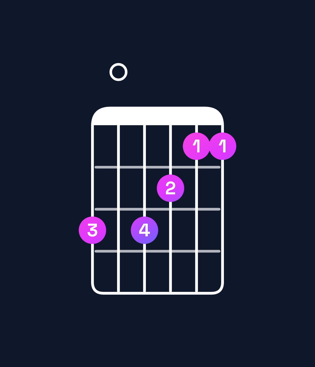 Chord chart for How to play C♯ minor 7th sharp 5 / B (3rd inversion) chord on guitar — Shape 707655 | Guitar Wiz