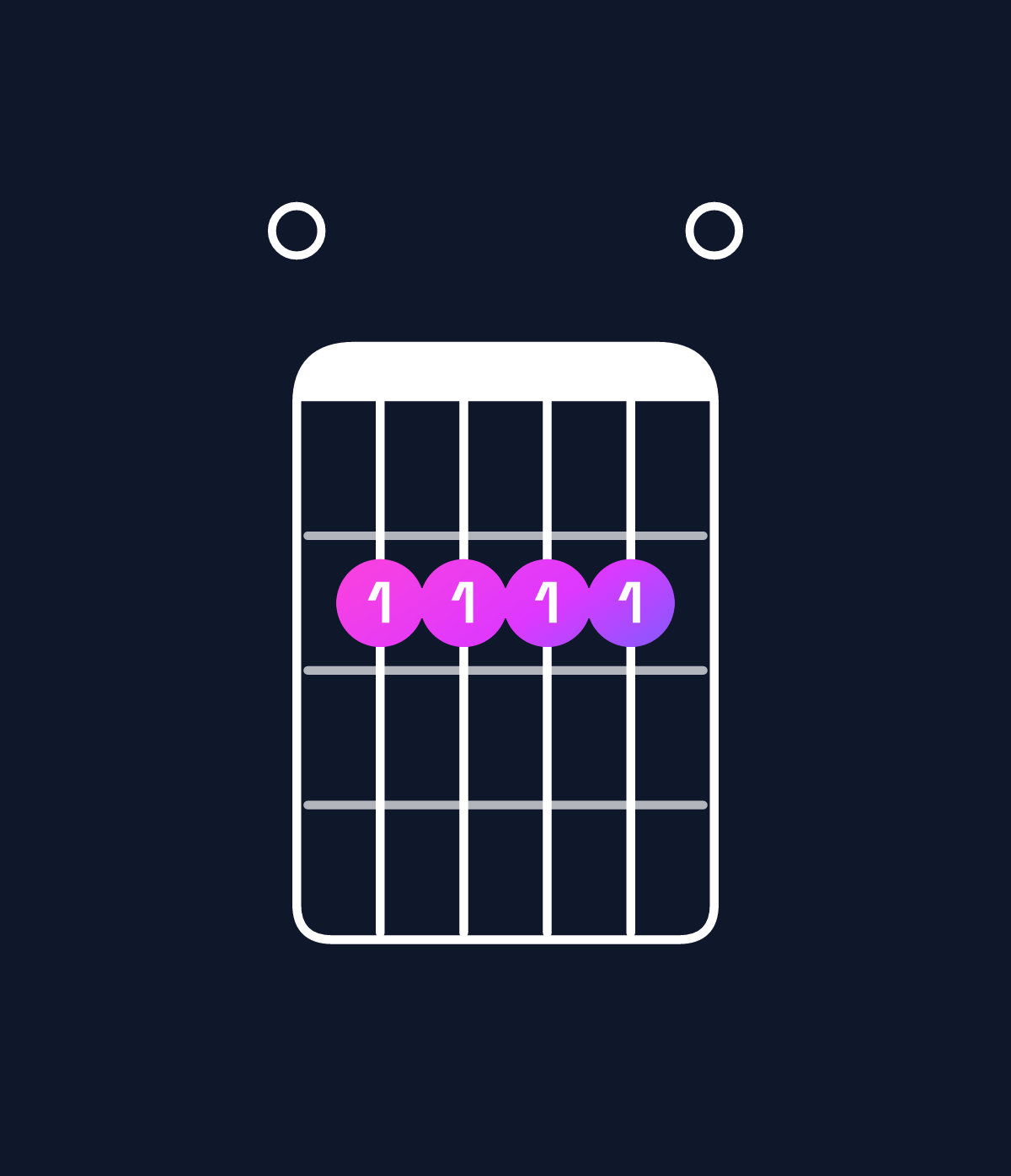 Chord chart for How to play C♯ minor 7th sharp 5 / E (1st inversion) chord on guitar — Shape 022220 | Guitar Wiz