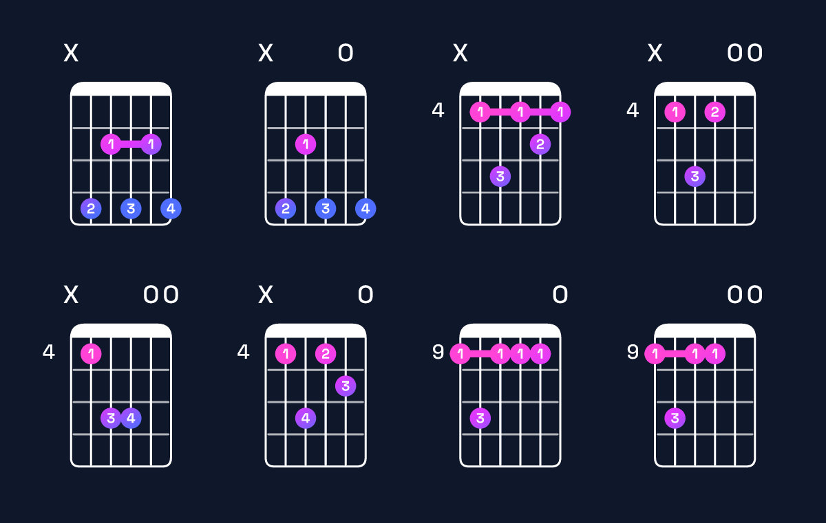 Chord chart for C♯ minor 7th Guitar Chord: Notes, Intervals, Inversions & Shapes | Guitar Wiz