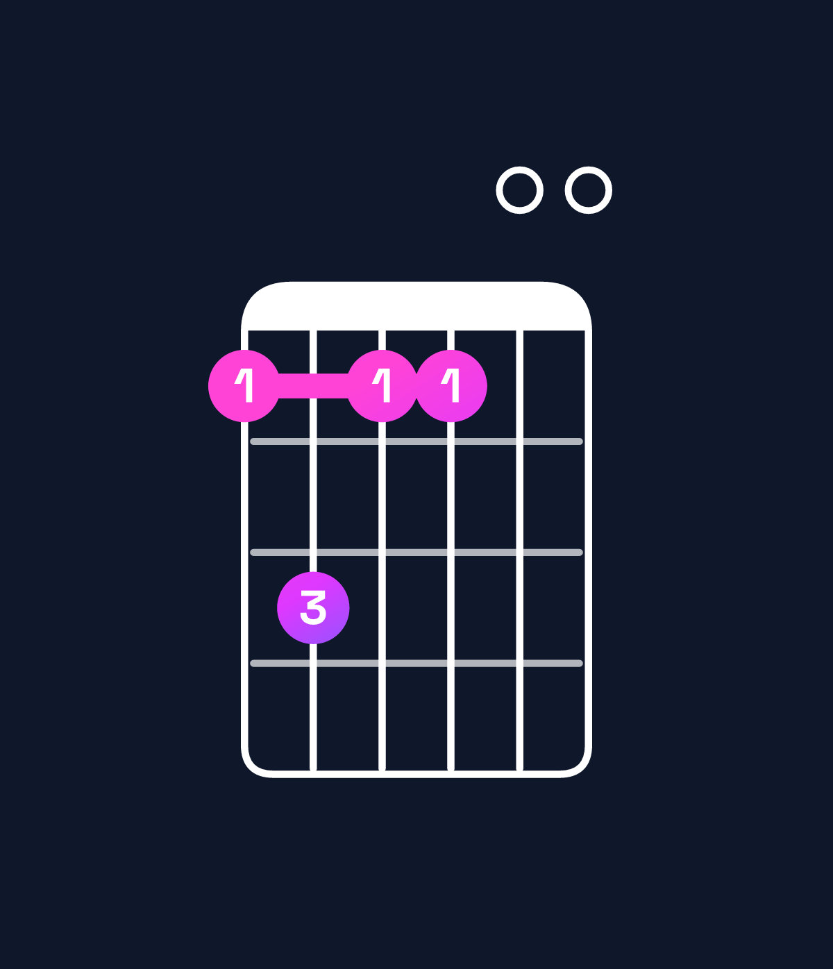 Chord chart for How to play C♯ minor 7th chord on guitar — Shape 9b9900 | Guitar Wiz