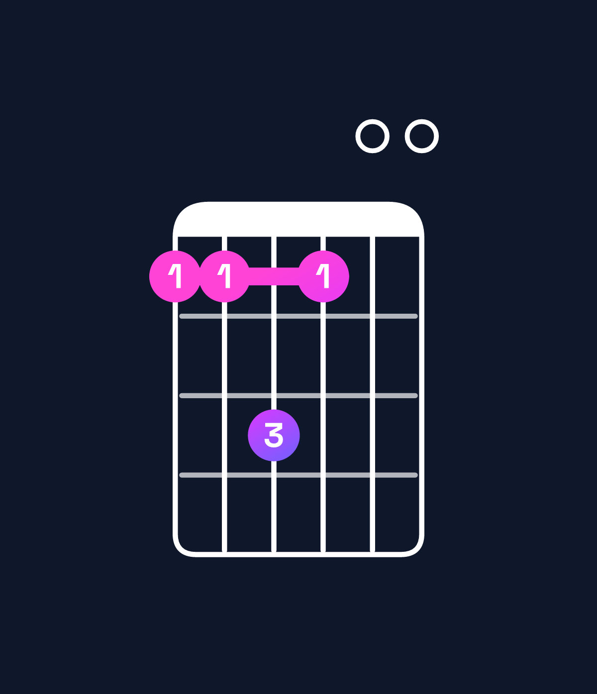 Chord chart for How to play C♯ minor 7th / G♯ (2nd inversion) chord on guitar — Shape 446400 | Guitar Wiz