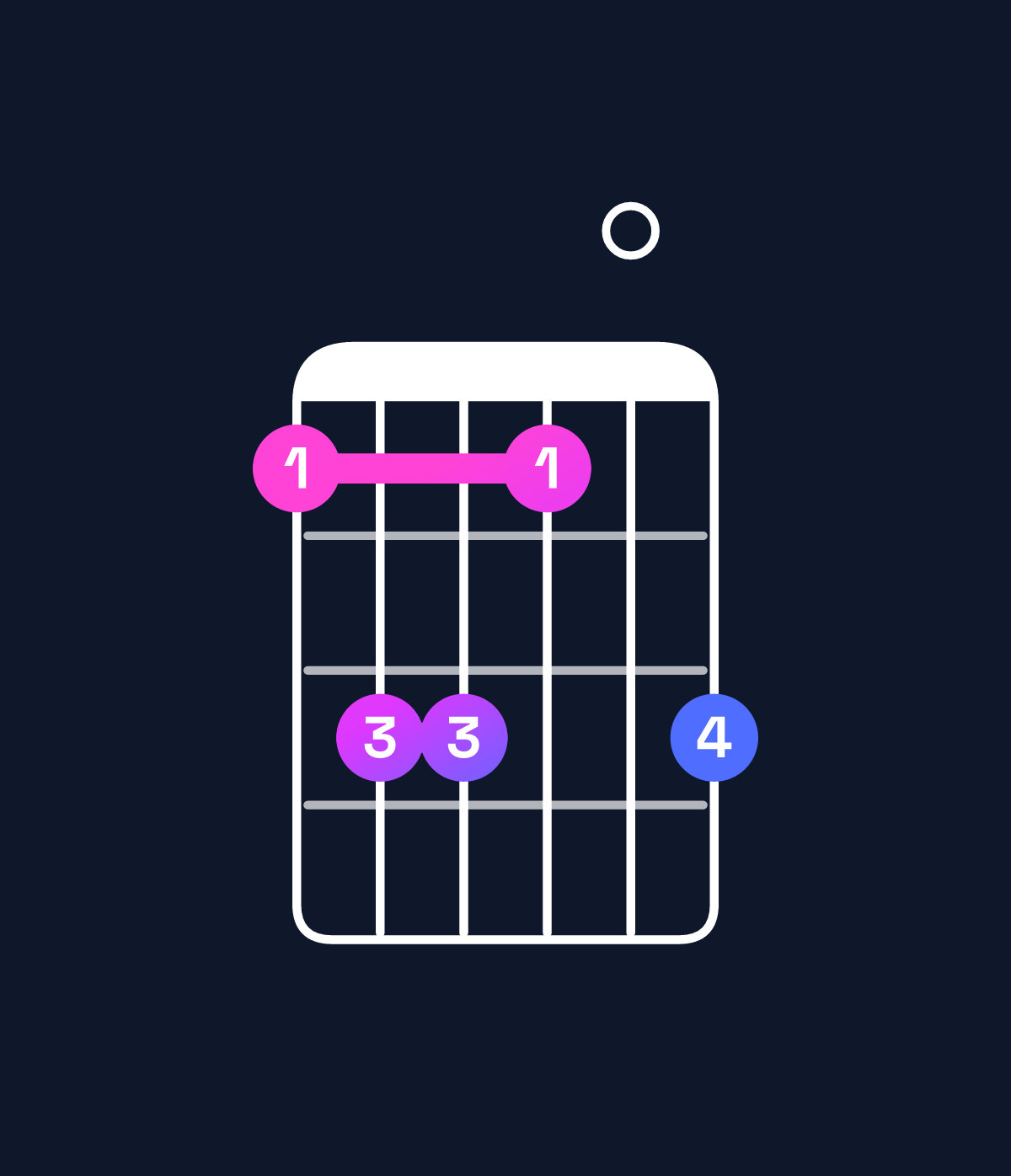 Chord chart for How to play C♯ minor 9 chord on guitar — Shape 9bb90b | Guitar Wiz