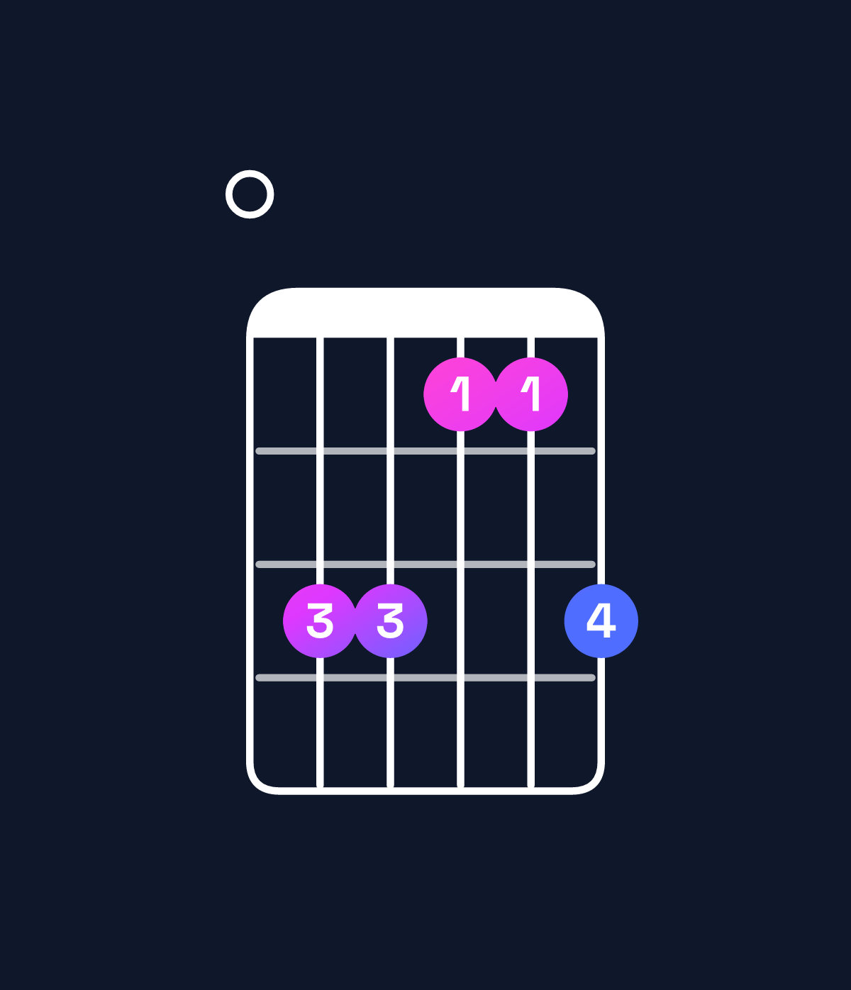 Chord chart for How to play C♯ minor add 9 / E (1st inversion) chord on guitar — Shape 0bb99b | Guitar Wiz