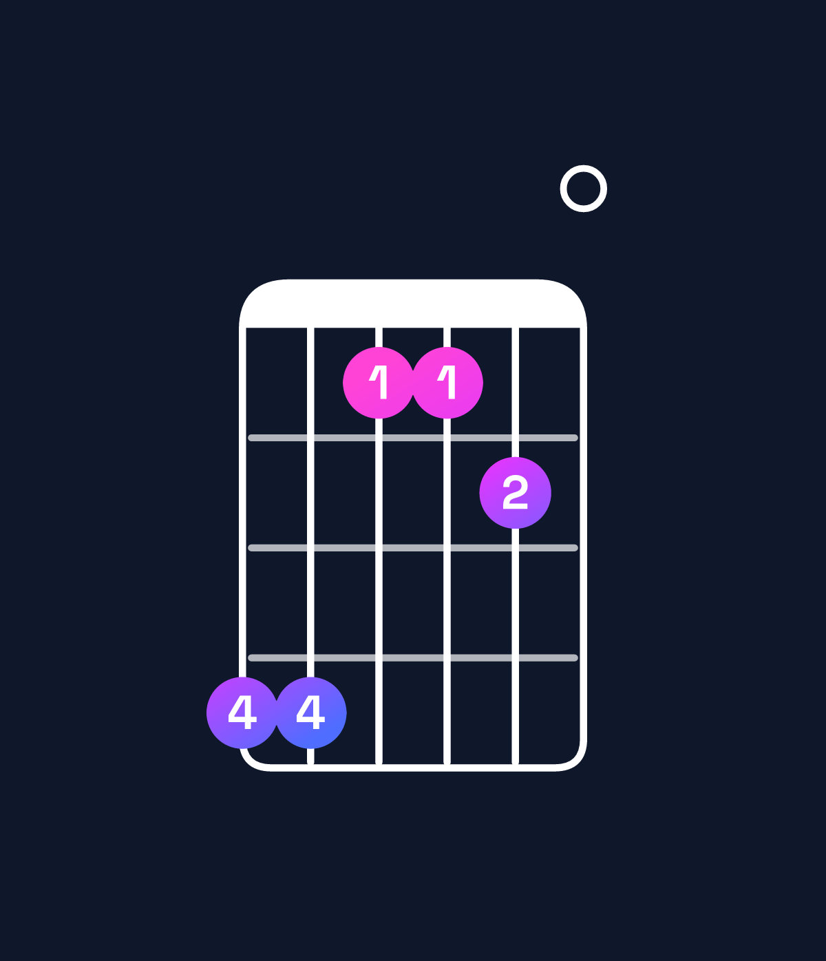 Chord chart for How to play C♯ minor add 9 / G♯ (2nd inversion) chord on guitar — Shape 441120 | Guitar Wiz