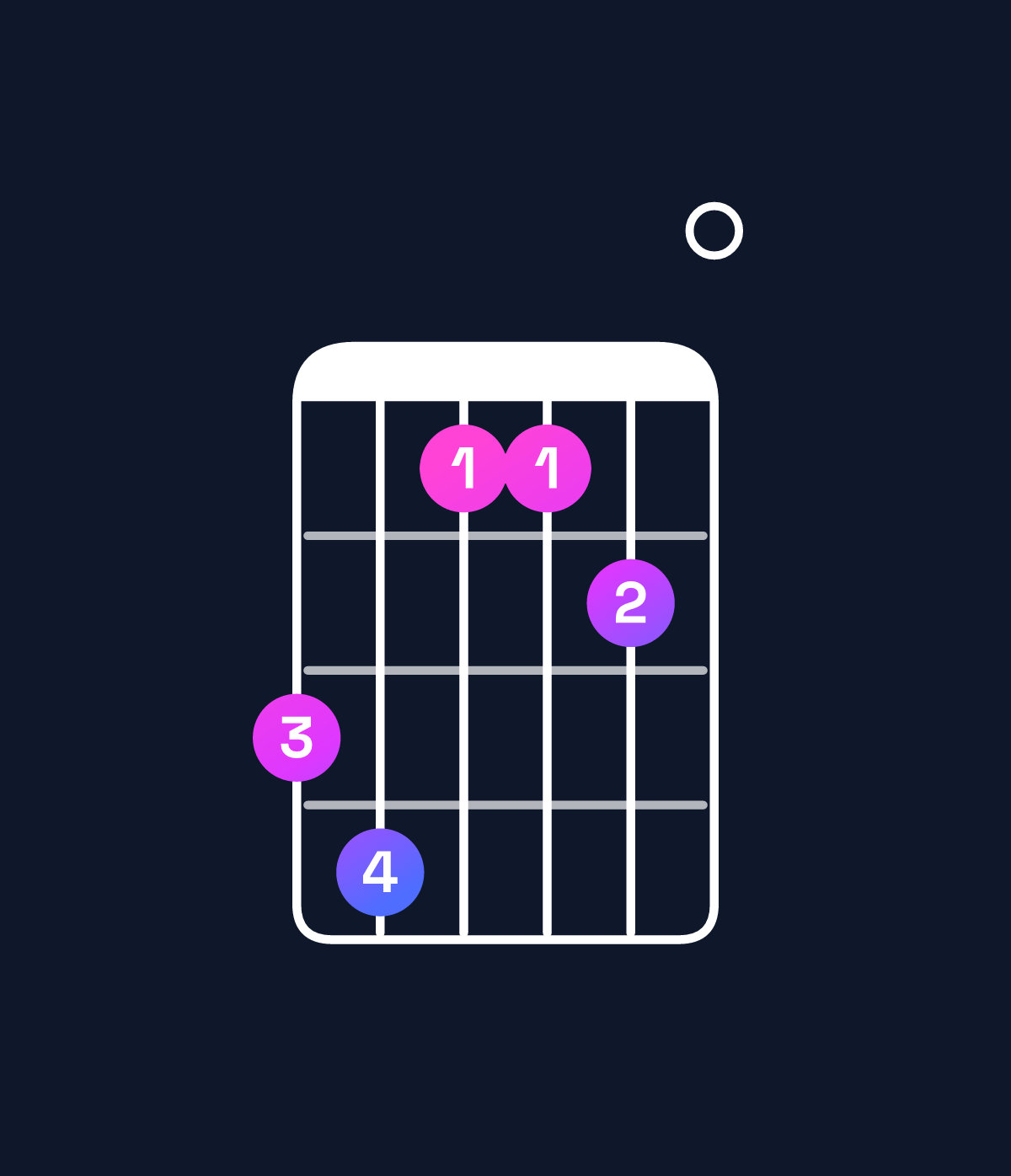 Chord chart for How to play C♯ minor major 7th add 11 / B♯ (3rd inversion) chord on guitar — Shape 896670 | Guitar Wiz